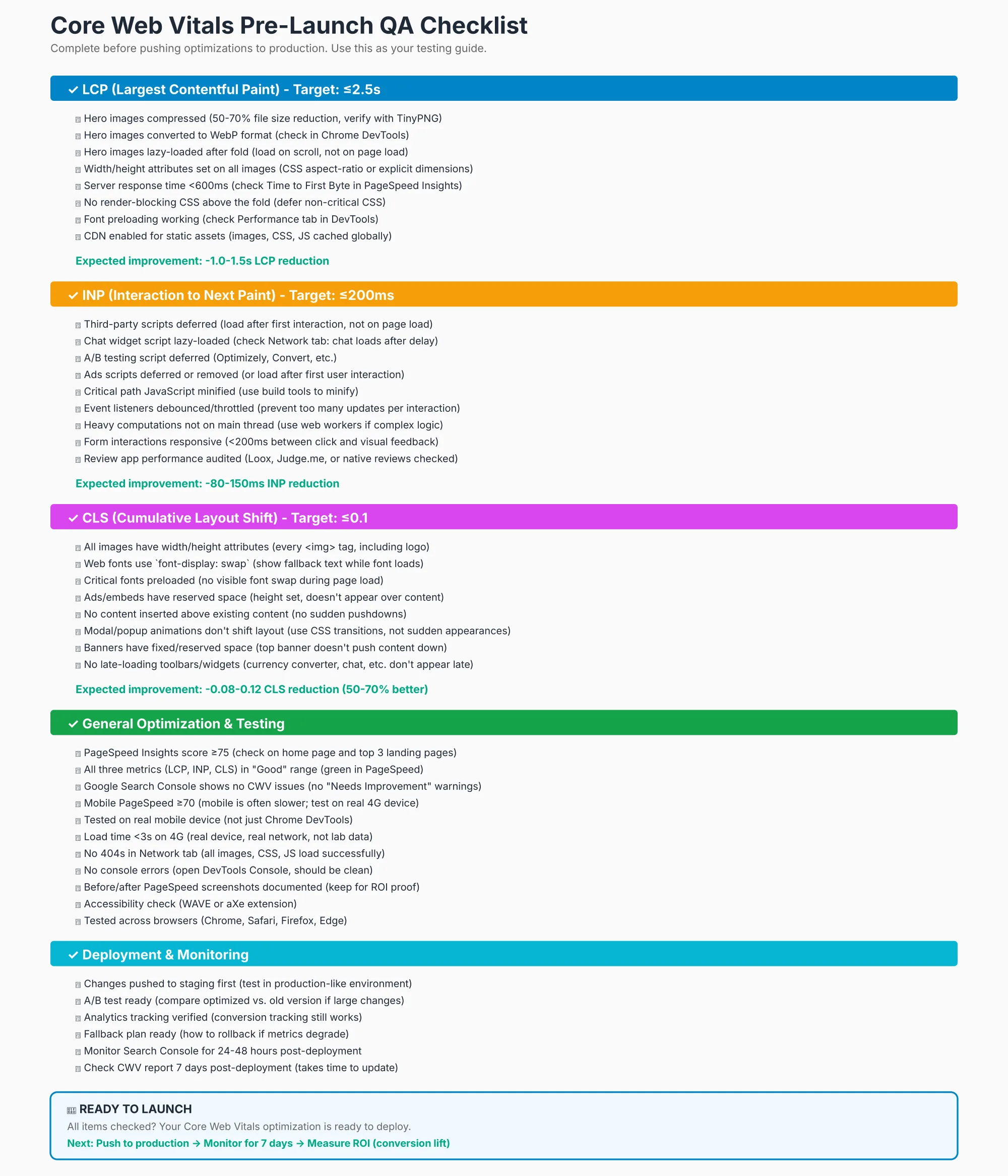Core Web Vitals QA Checklist Pre-launch QA checklist for site speed changes covering LCP, INP, and CLS targets, image compression, and script loading